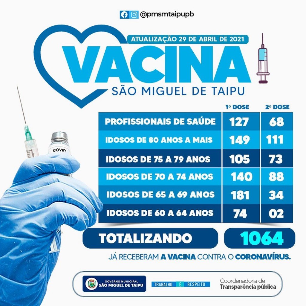 📌 Atualização de Vacinas em 29 de abril de 2021.